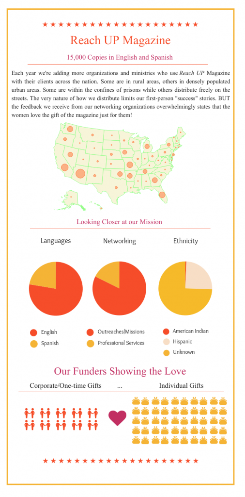 2016 Infographic